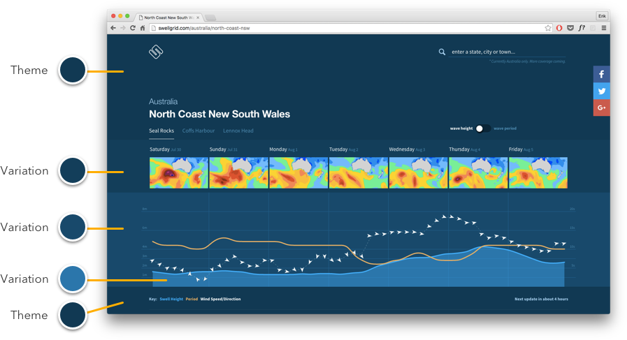 Работа с цветом в UI — дизайне интерфейсов