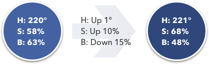 Работа с цветом в UI — дизайне интерфейсов