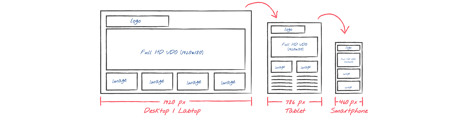 Где заказать разработку сайта [а может, сделать его самому?]