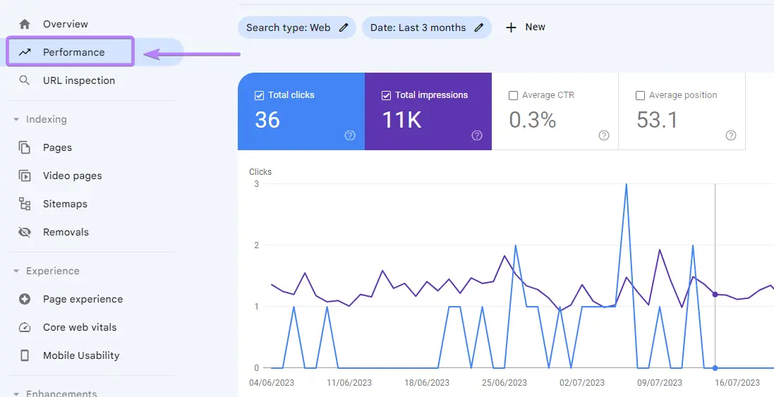 Отчёт Google Search Console об эффективности поиска