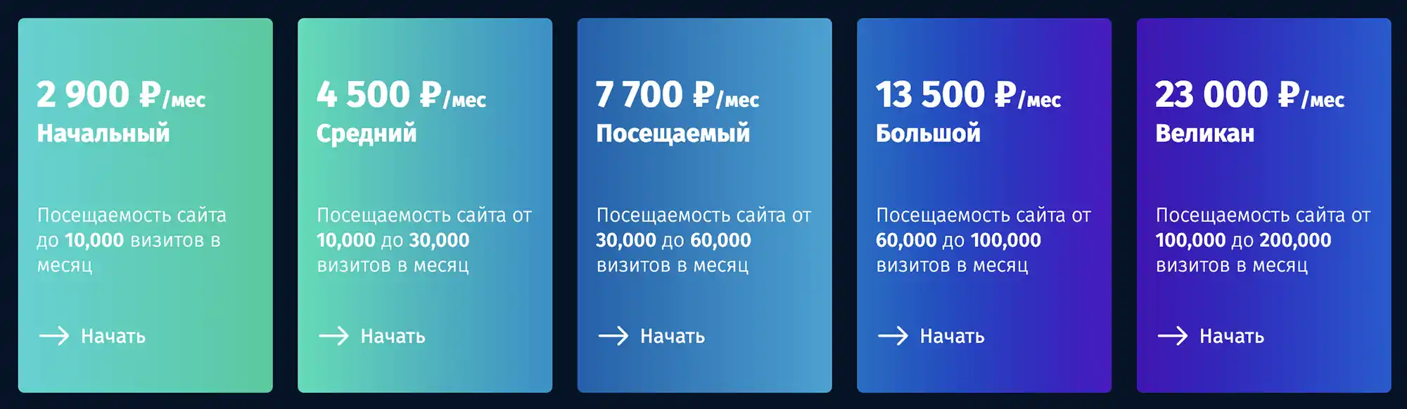 Как защить рекламный бюджет в Яндекс Директ и Google Ads от скликивания ботами конкурентов